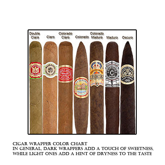 cigar wrapper color chart