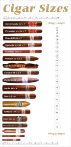 Cigars 101: The Ultimate Guide to Choosing the Perfect Cigar. Cigar size chart