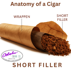 Anatomy of a cigar, Short filler cigars