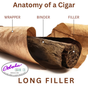 Anatomy of a cigar, Long filler