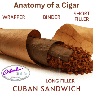 Cuban Sandwich cigars