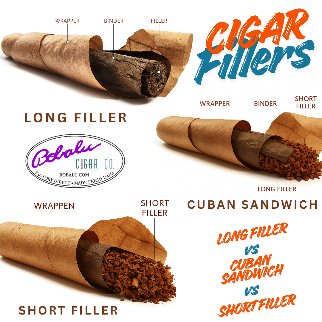 Flat-lay of three cigars cut open lengthwise to show filler differences — one with long whole leaves, one with chopped filler (Cuban sandwich), and one with loose short filler pieces.